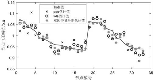 Two-factor robust Bayesian power distribution network state estimation method based on uncertainty improvement