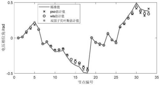 Two-factor robust Bayesian power distribution network state estimation method based on uncertainty improvement