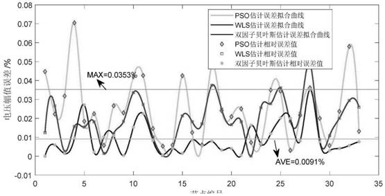 Two-factor robust Bayesian power distribution network state estimation method based on uncertainty improvement