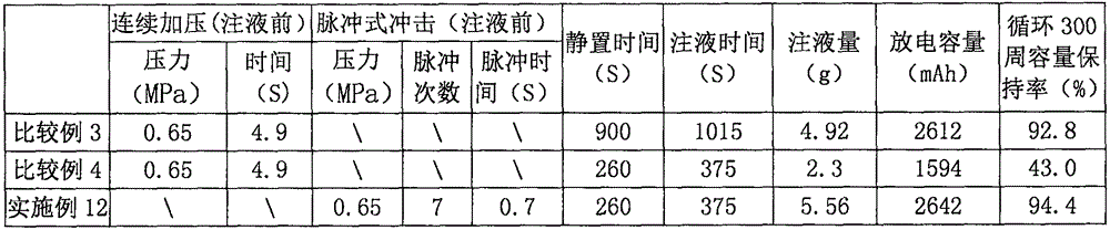 Liquid injection process for high-specific-energy lithium ion battery