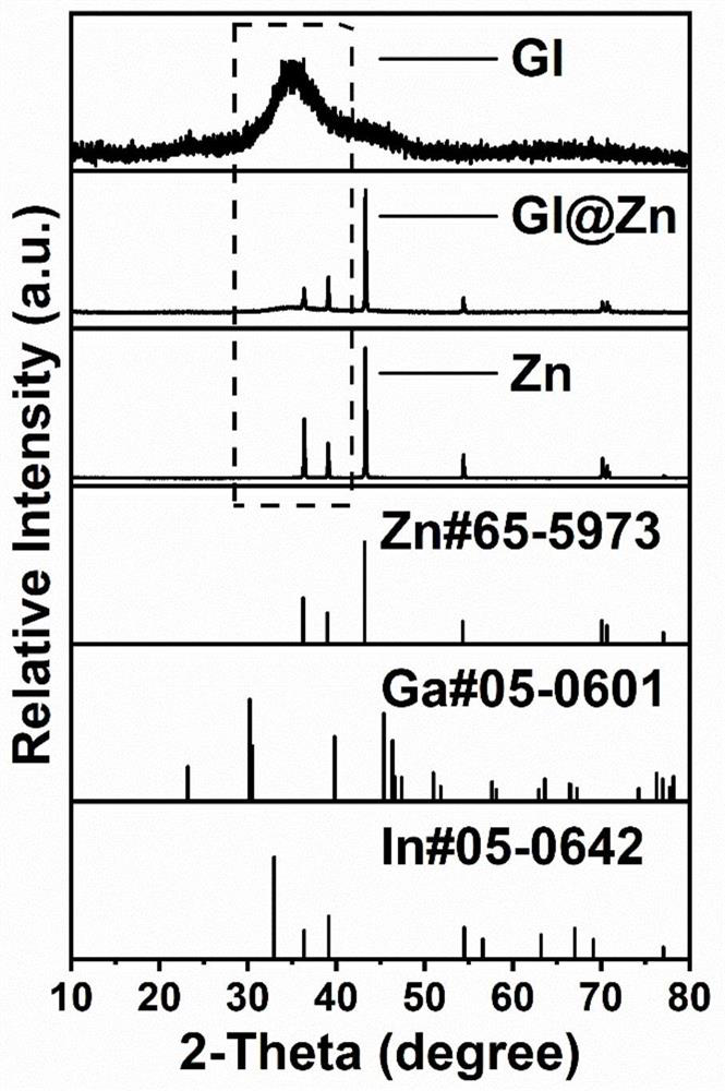 Zinc ion battery liquid metal composite negative electrode and preparation method and application thereof