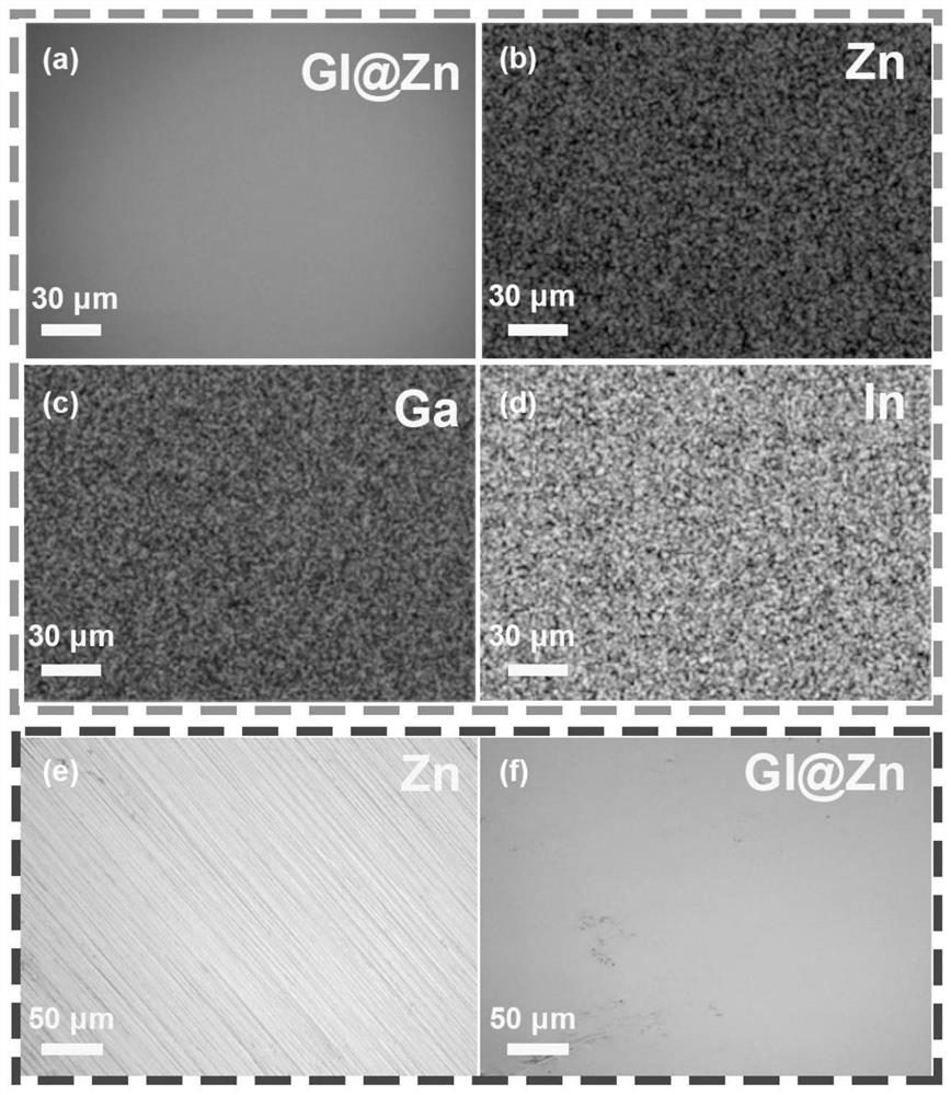 Zinc ion battery liquid metal composite negative electrode and preparation method and application thereof