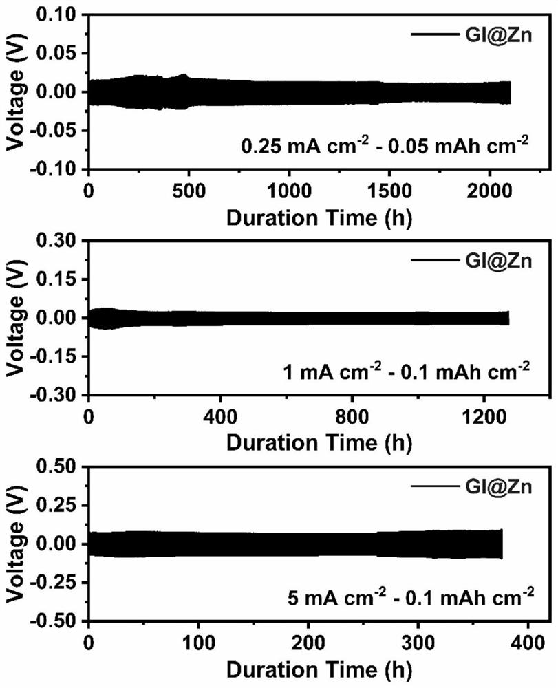 Zinc ion battery liquid metal composite negative electrode and preparation method and application thereof