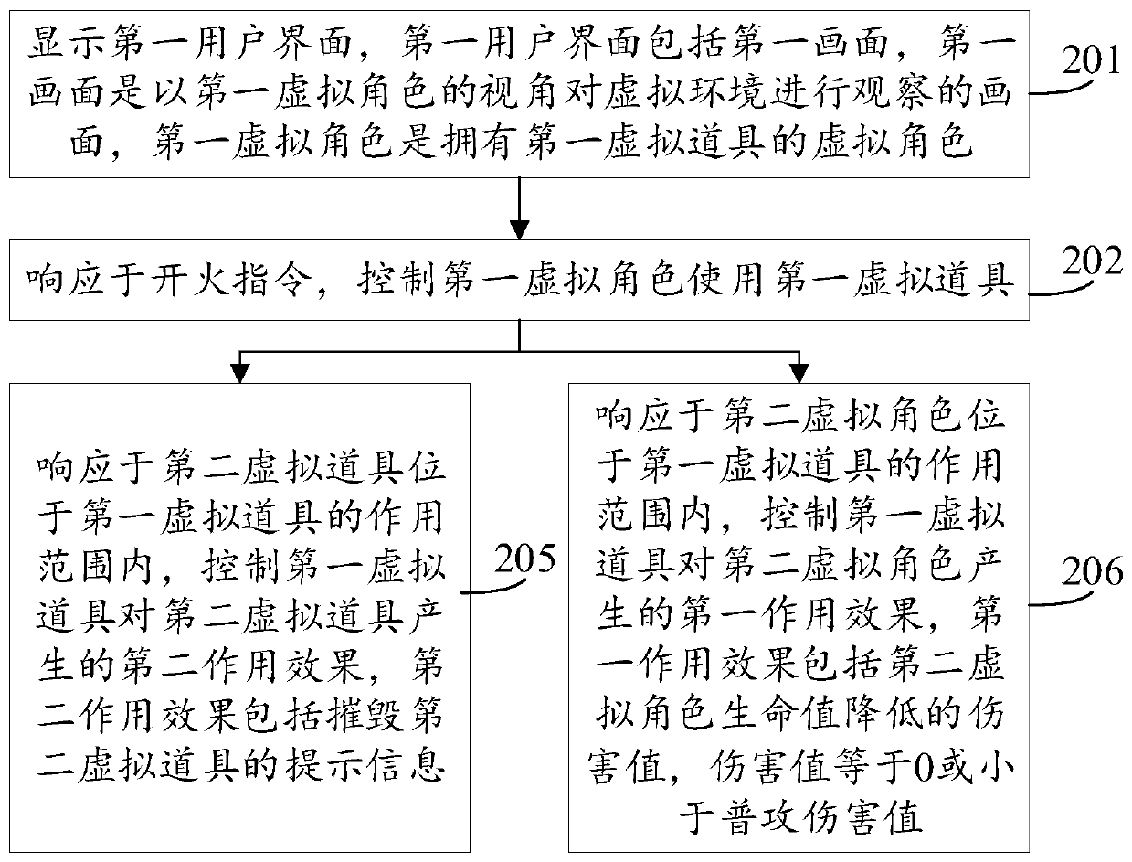 Virtual prop using method and device, equipment and storage medium