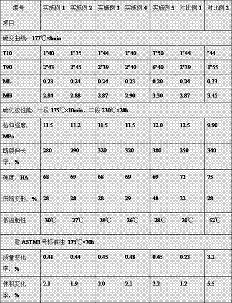 Fluorine-containing elastomer with excellent low temperature and liquid resistance and preparation method thereof