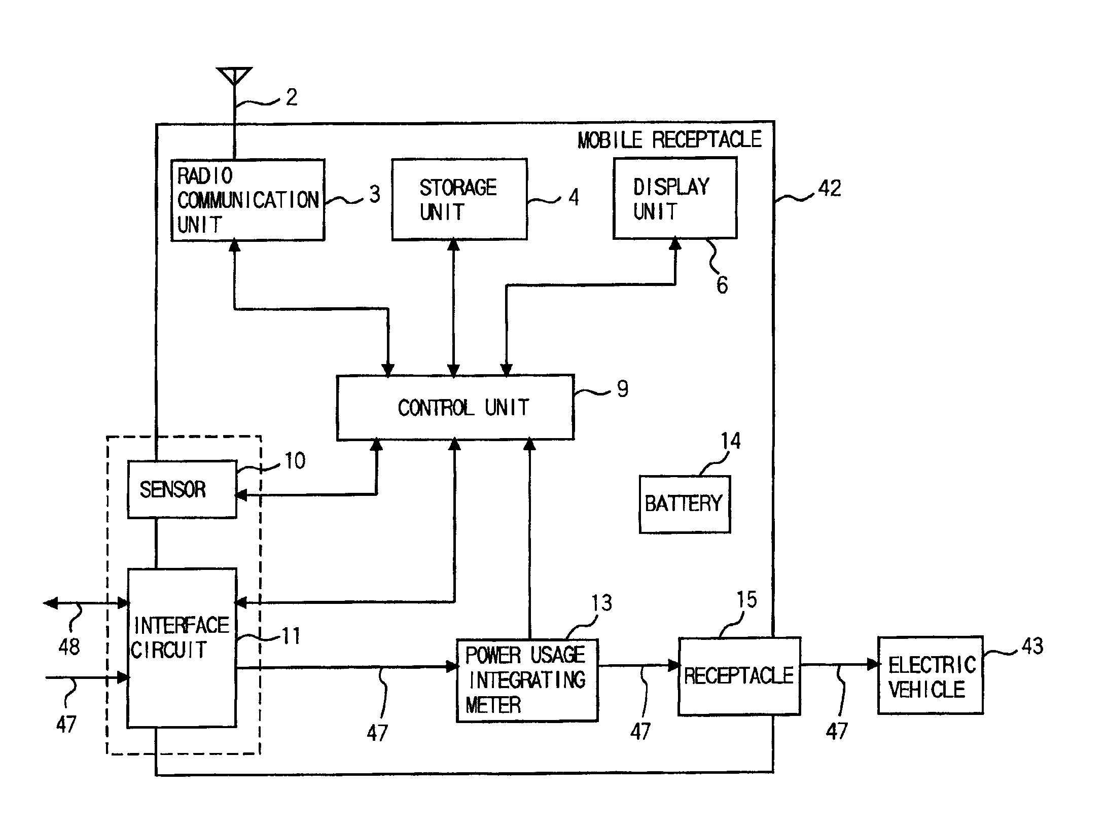 Mobile receptacle, power feeding gate device, server device and power usage management system for efficiently delivering electric power