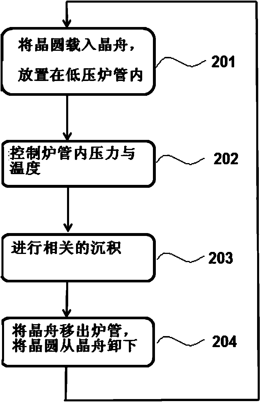 Method for decreasing impurity particles in low pressure furnace tube