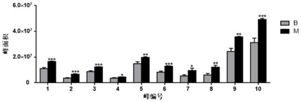 Biocontrol microbial agent for preventing and treating stem rot and gummosis and preparation method and application thereof