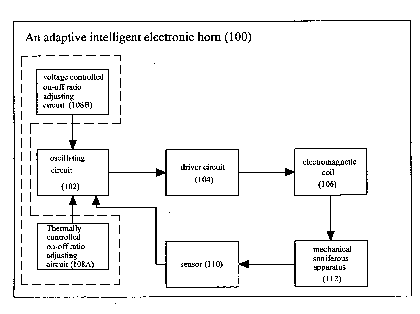 Adaptive intelligent electronic horn