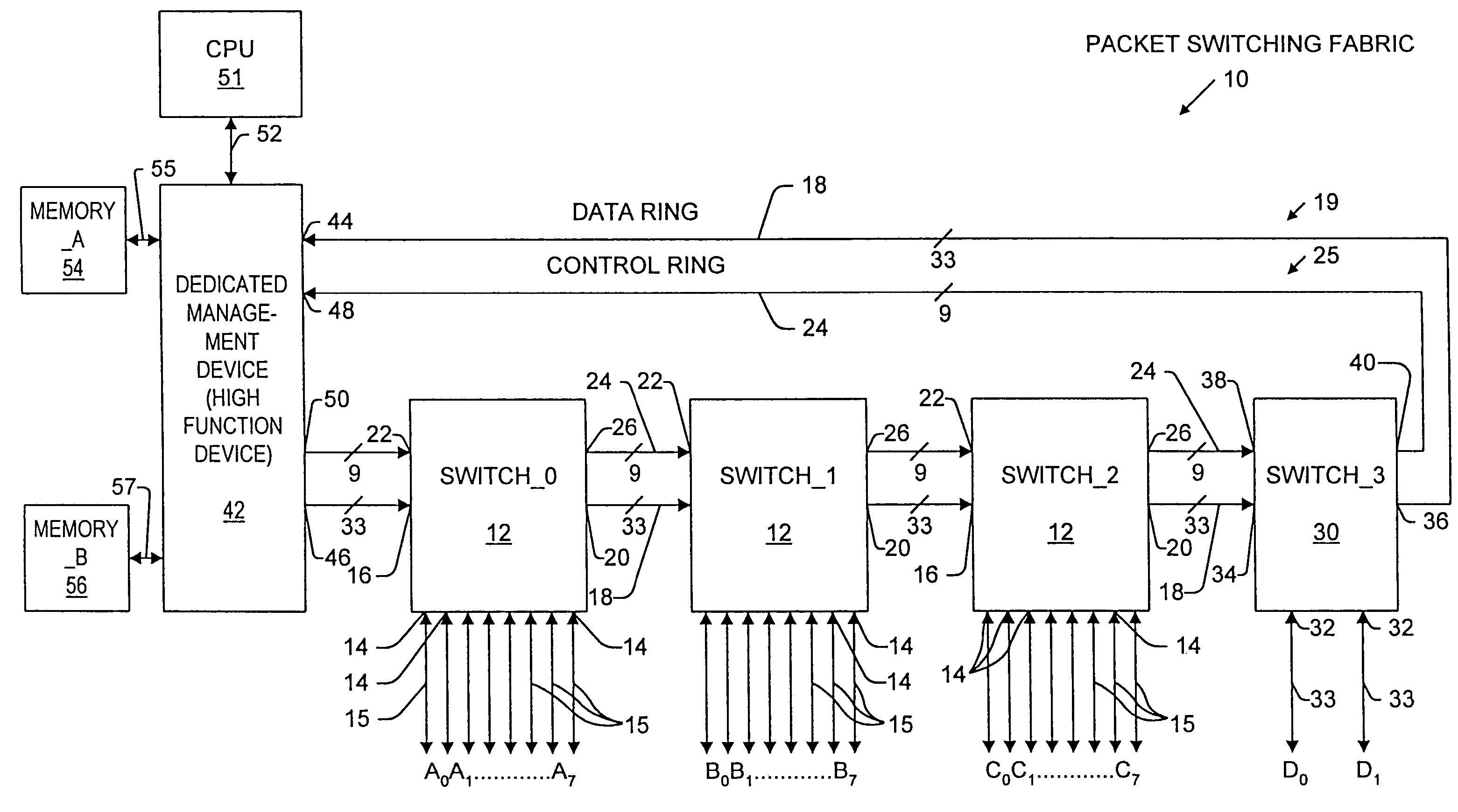 Packet switching fabric having a segmented ring with token based resource control protocol and output queuing control