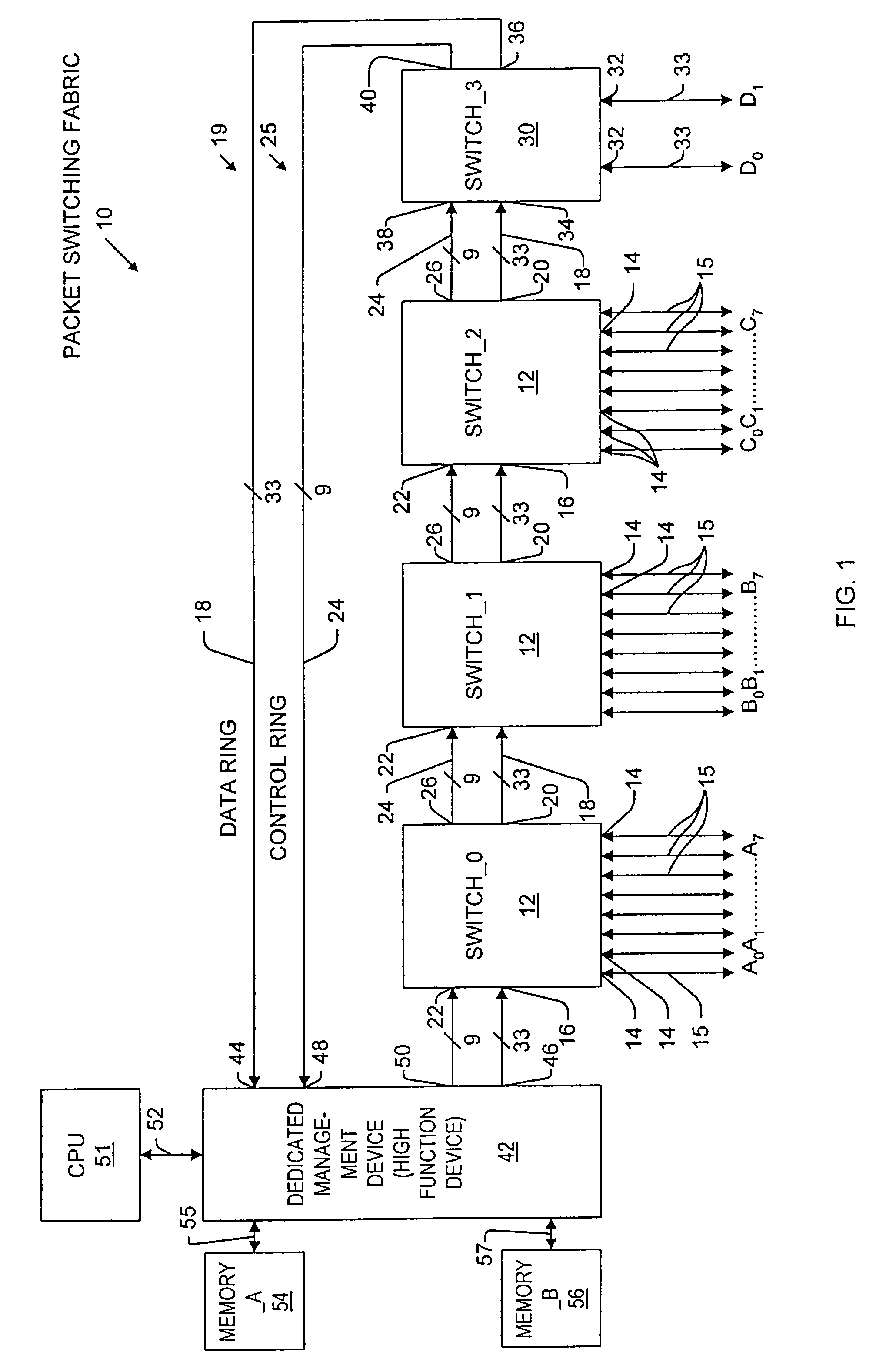 Packet switching fabric having a segmented ring with token based resource control protocol and output queuing control