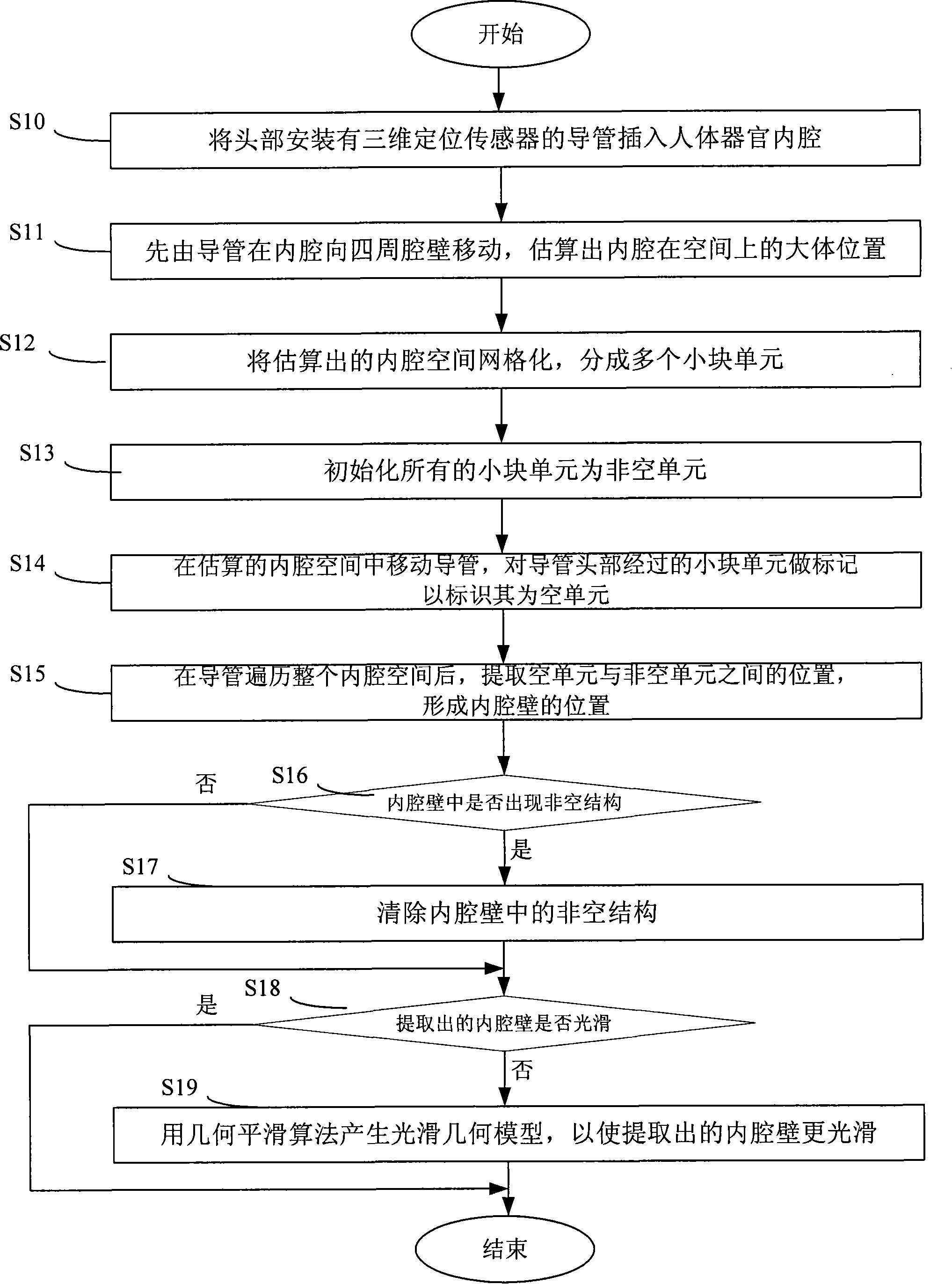 Method and system for rapidly constructing human body organ inner bore three-dimensional geometric model