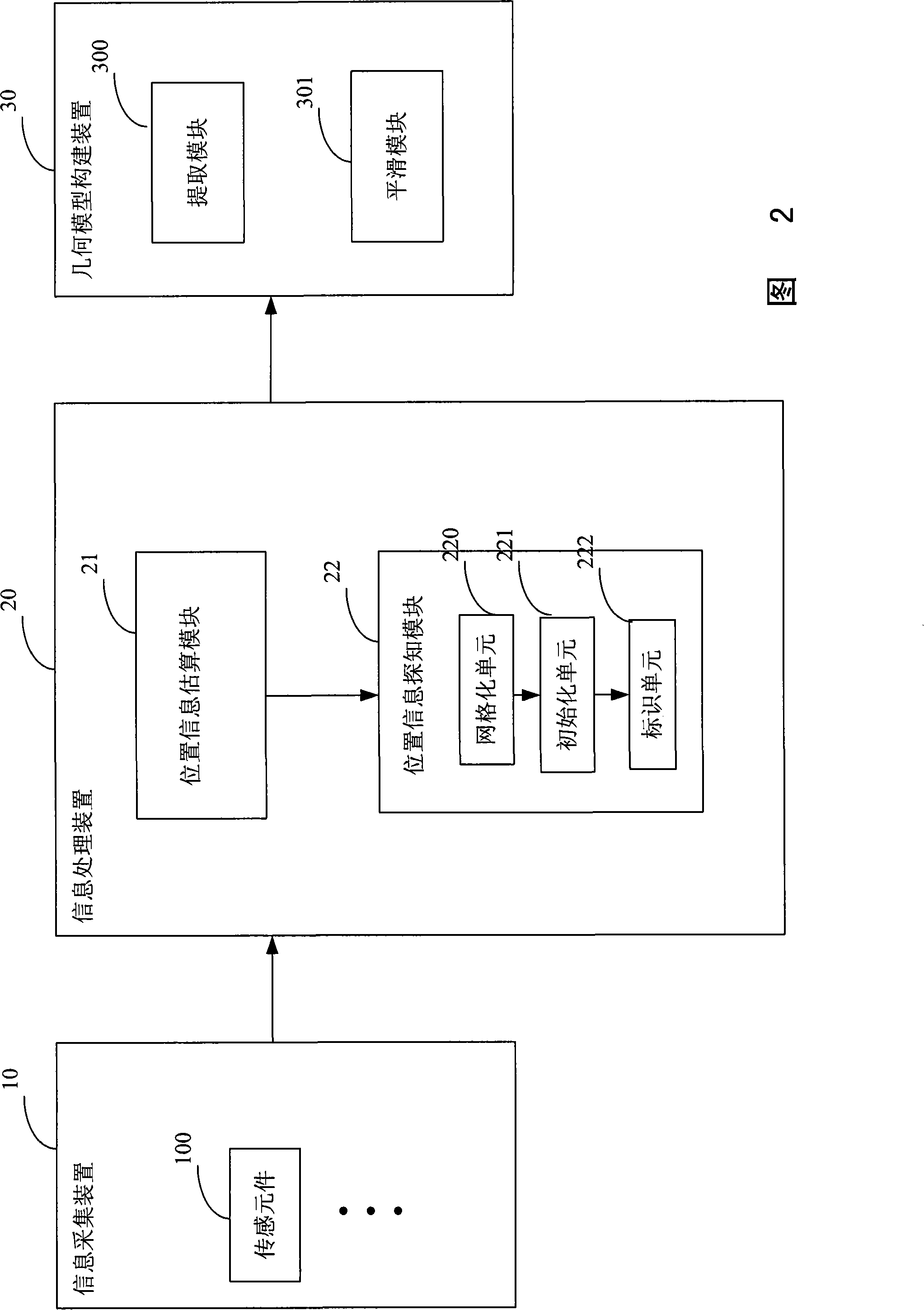 Method and system for rapidly constructing human body organ inner bore three-dimensional geometric model