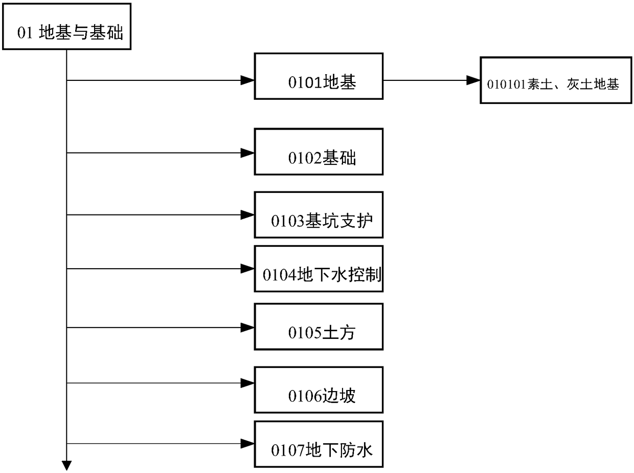 BIM-model-based quality management standardization method of building engineering