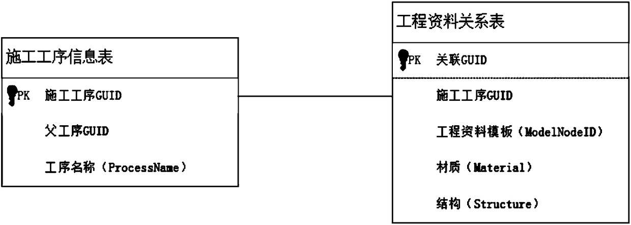 BIM-model-based quality management standardization method of building engineering