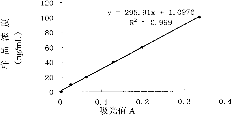 Pretreating and calibrating method for sequentially determining content of lead and cadmium elements in rice