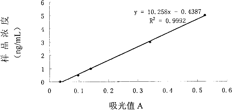 Pretreating and calibrating method for sequentially determining content of lead and cadmium elements in rice