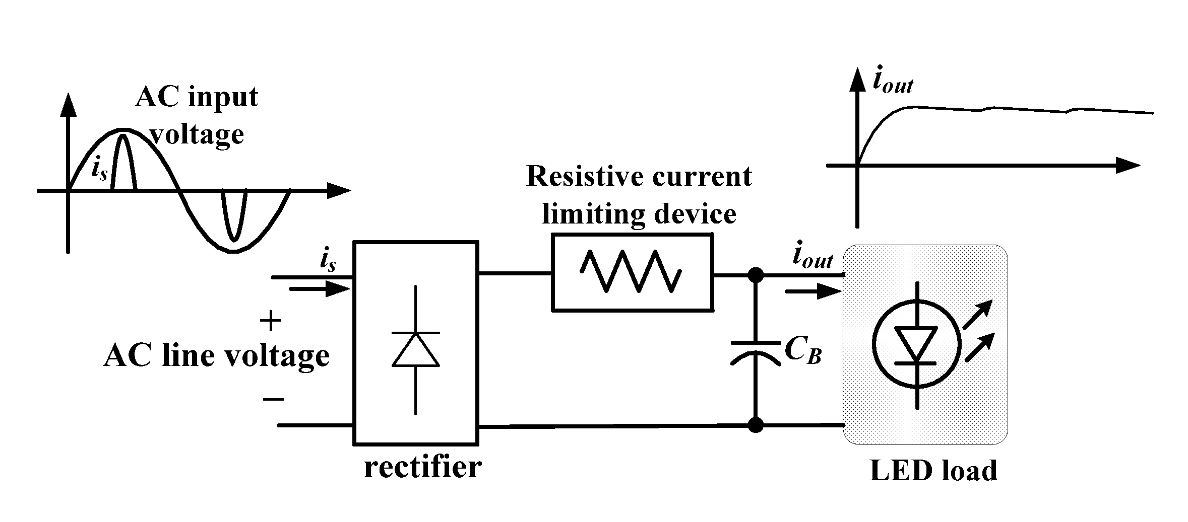 High power factor, electrolytic capacitor-less driver circuit for light-emitting diode lamps