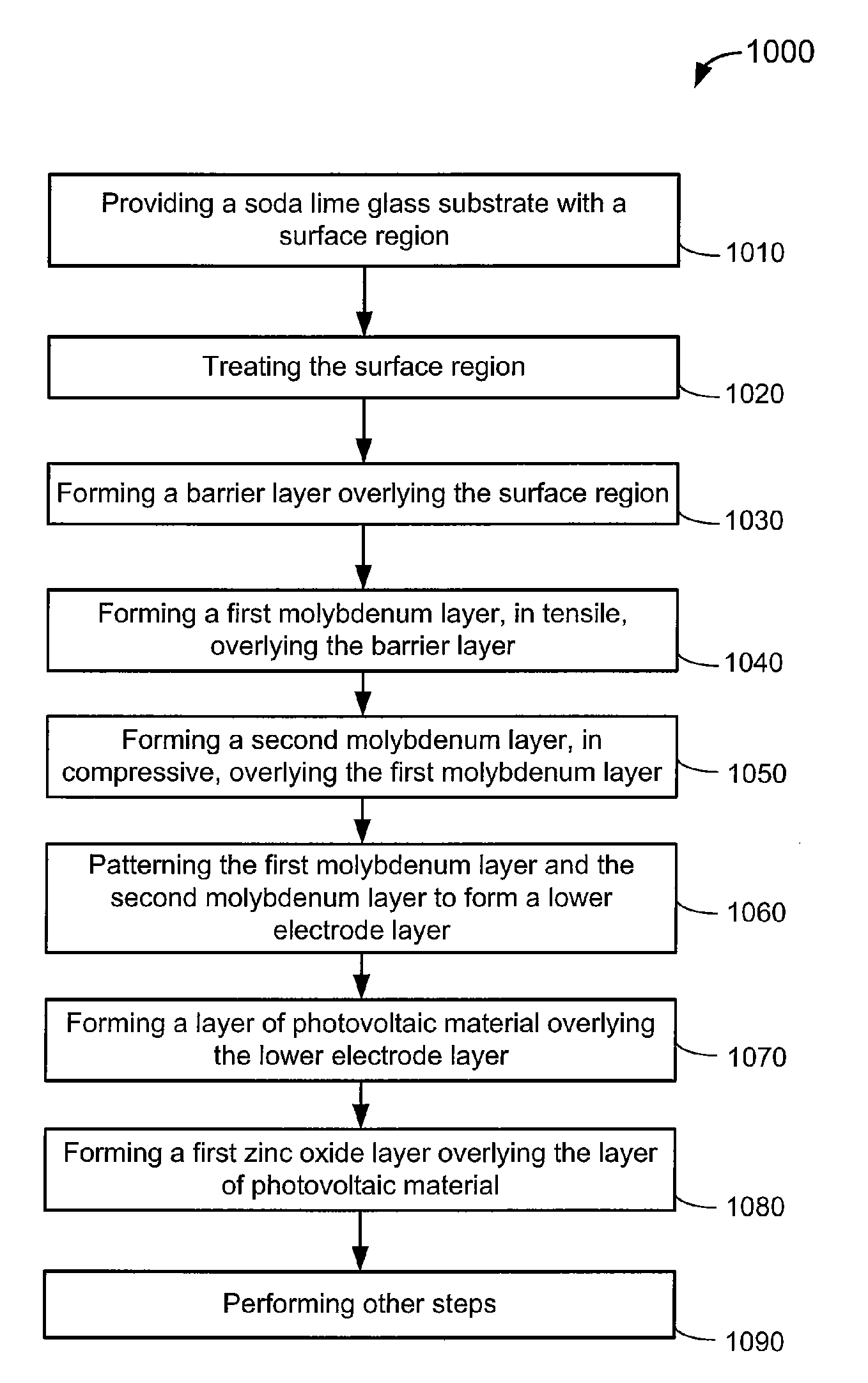 Thin film sodium species barrier method and structure for cigs based thin film photovoltaic cell