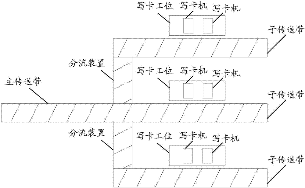 Card writing method and system