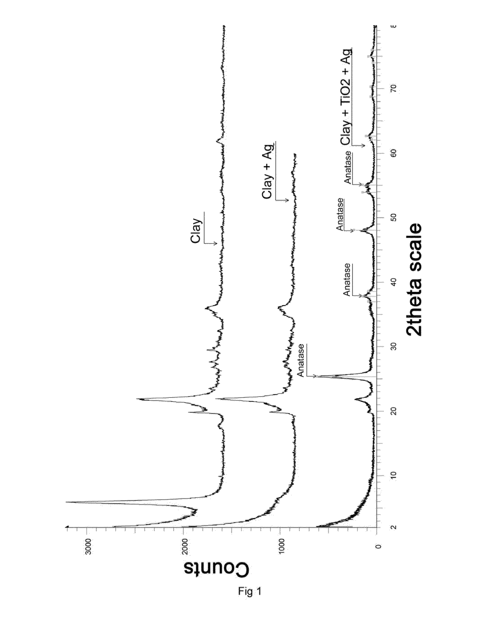 Nanocomposite materials based on metal oxides having multi-functional properties