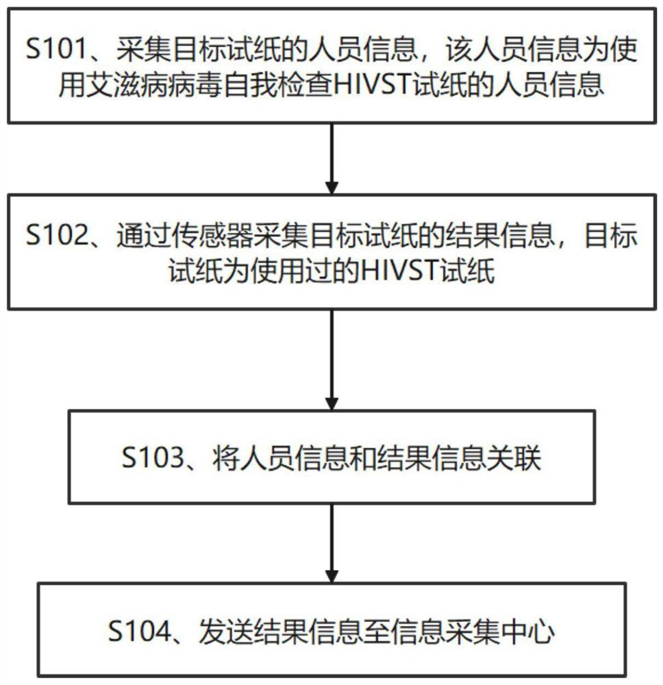 Information acquisition method, information acquisition equipment and storage medium