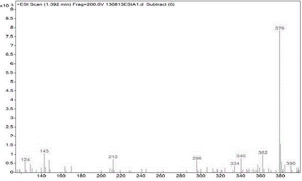 Synthesis method for parecoxib sodium impurity