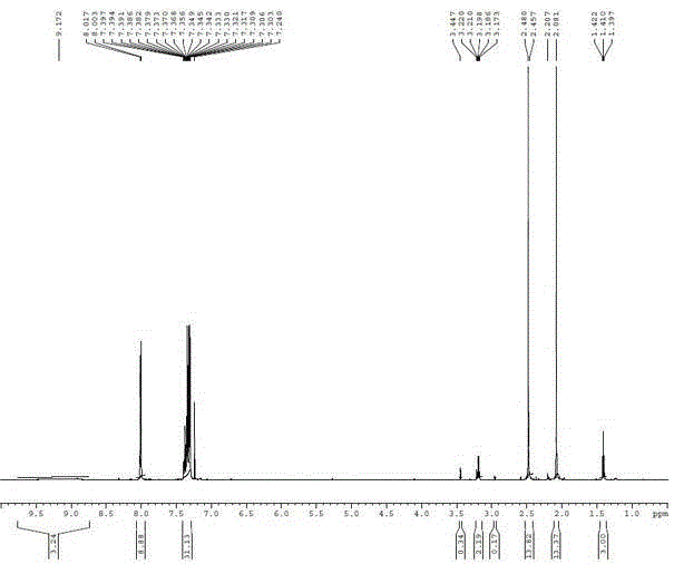 Synthesis method for parecoxib sodium impurity