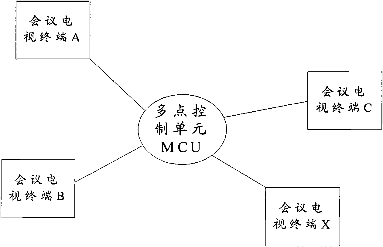 Video conference system and informing method of microphone states in conference hall