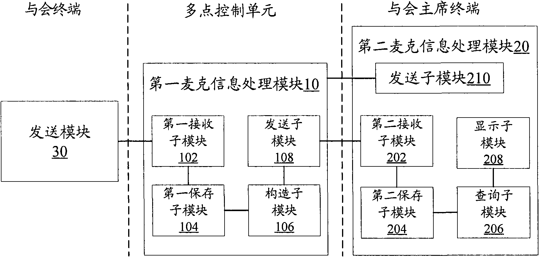 Video conference system and informing method of microphone states in conference hall