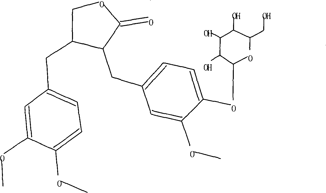 Preparation method of arctiin