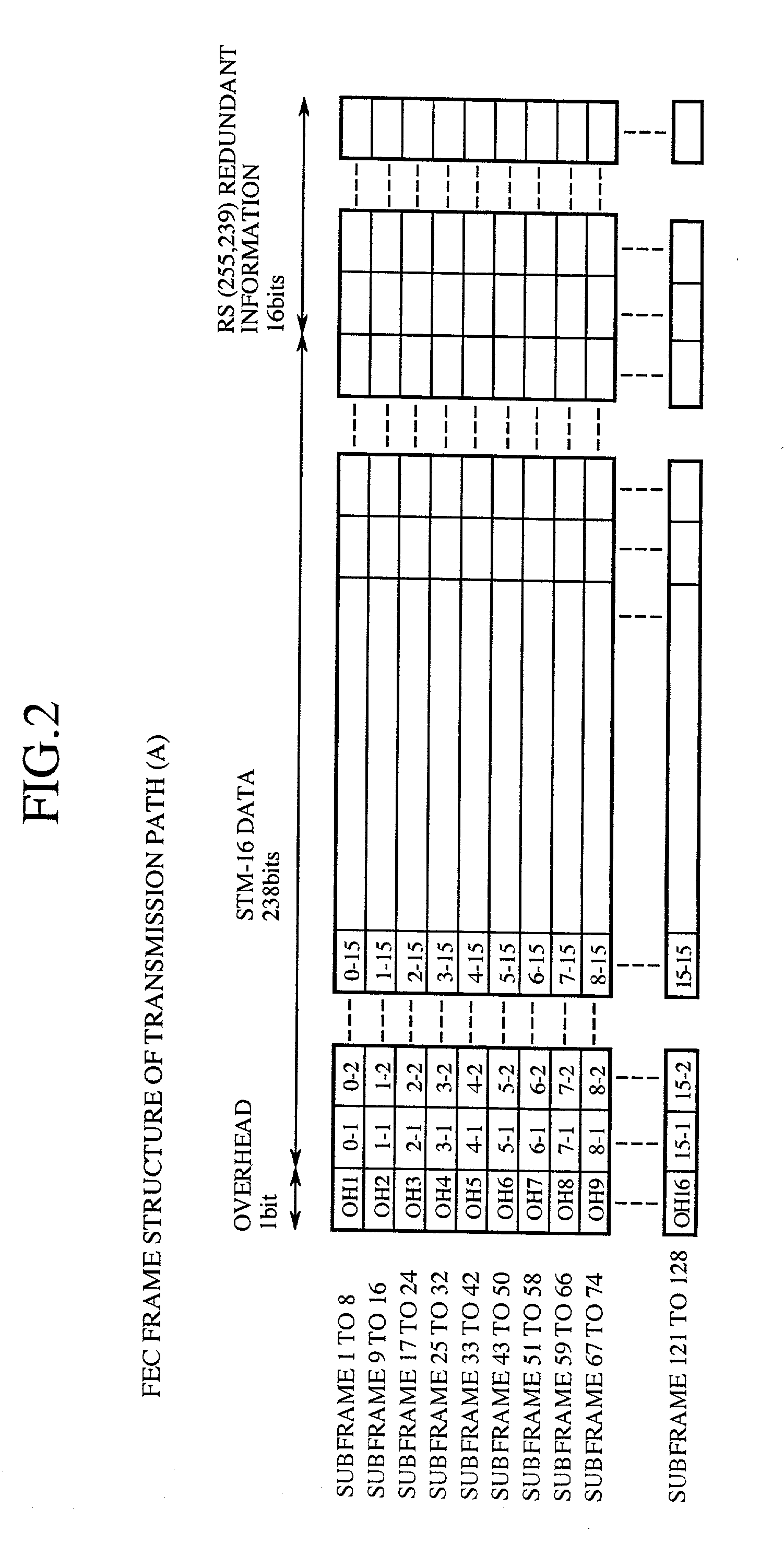 Fec frame structuring method and fec multiplexer