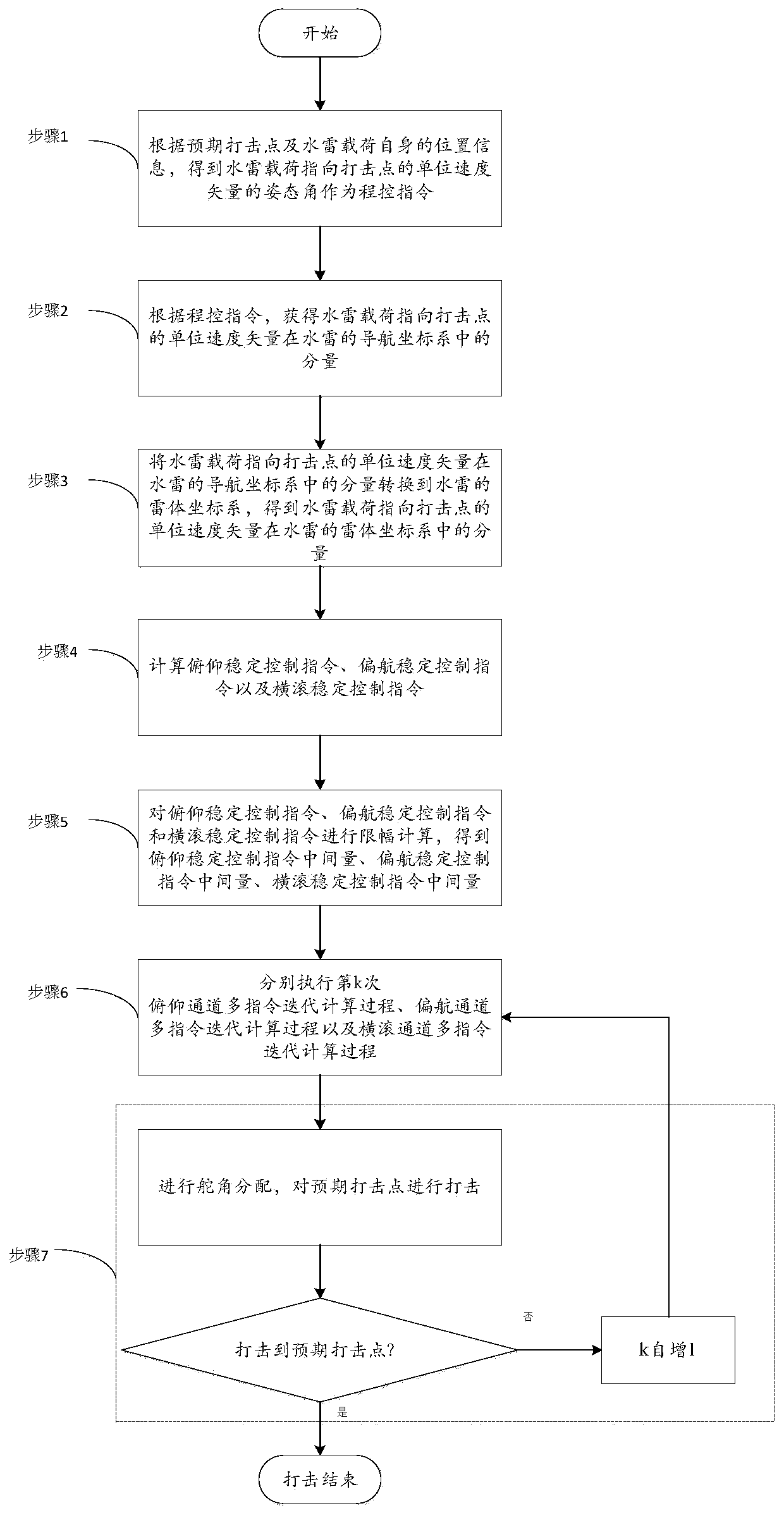 Real-time correcting method for torpedo high-speed striking