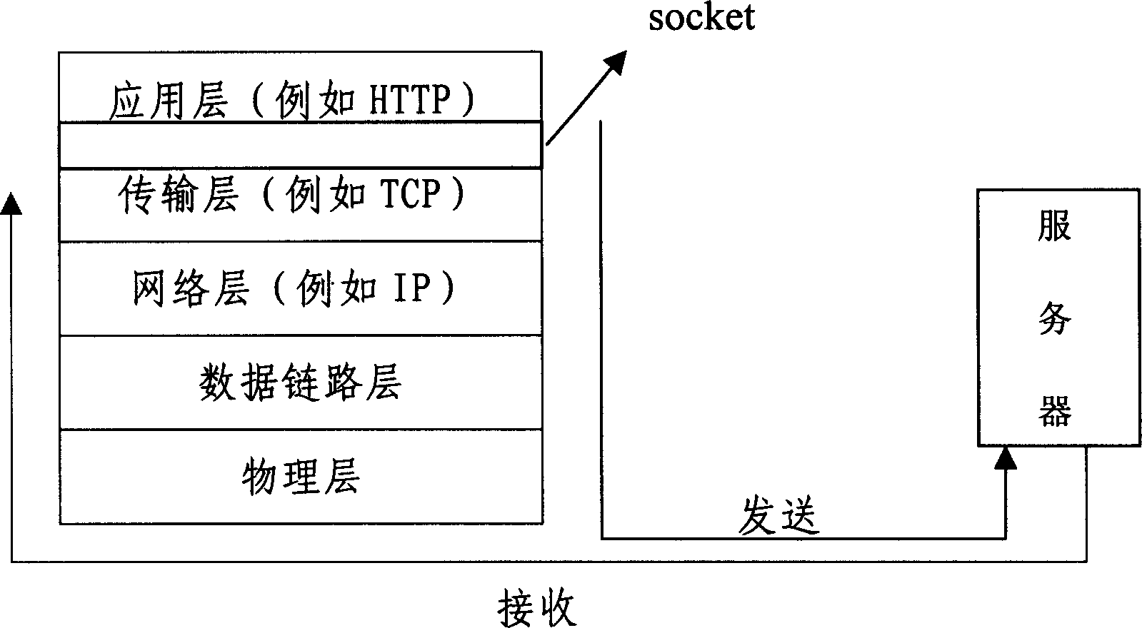 Moble terminal data communication method