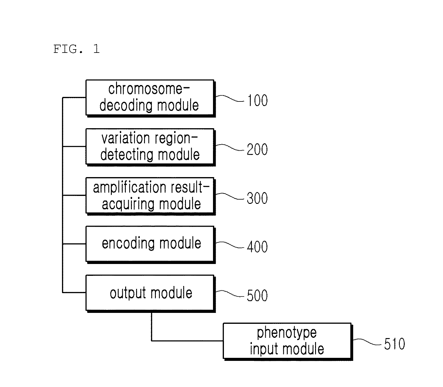 Variety identification-encoding system and encoding method using the same