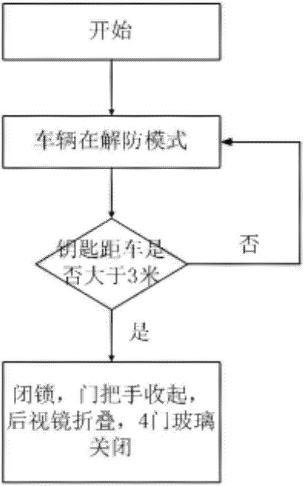 Intelligent entry system of automobile and control method thereof