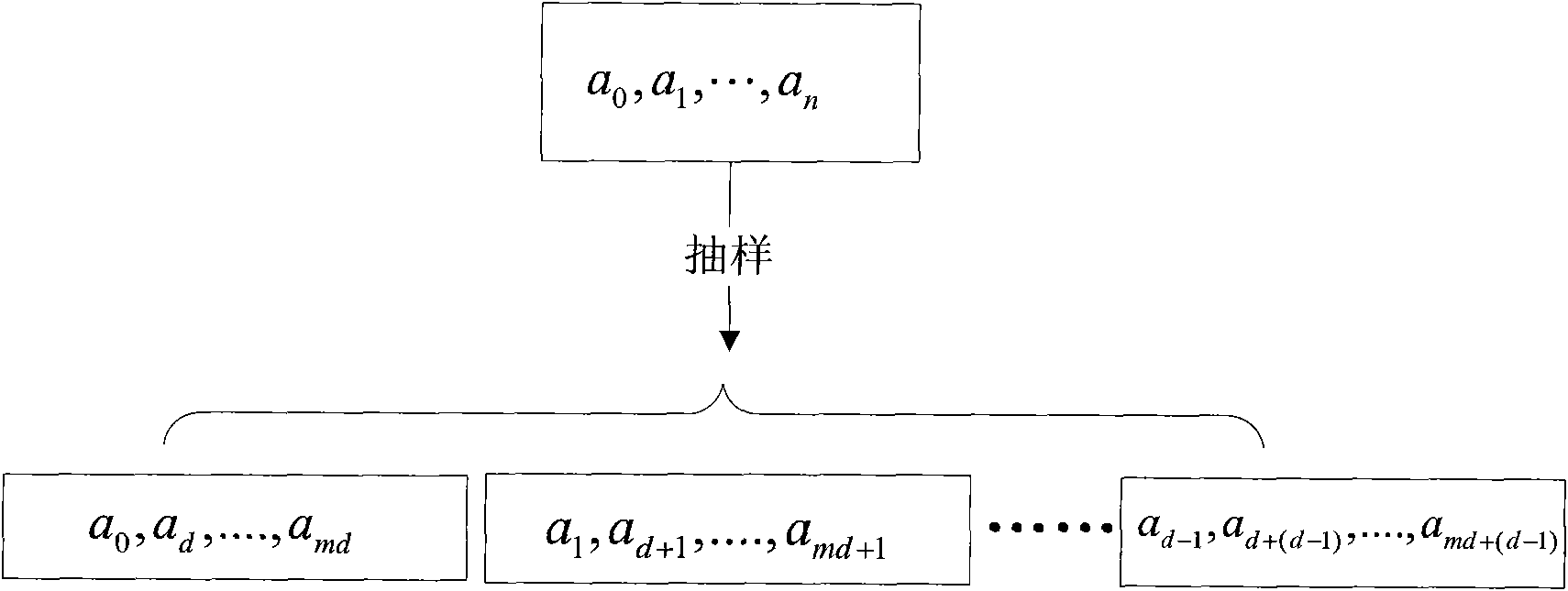 Randomness detecting method based on pseudo-random sequence of sample