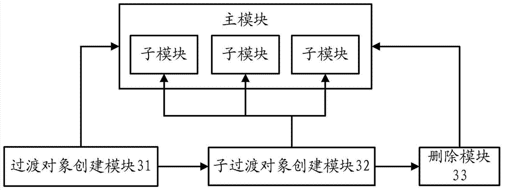 Module group creation method and device