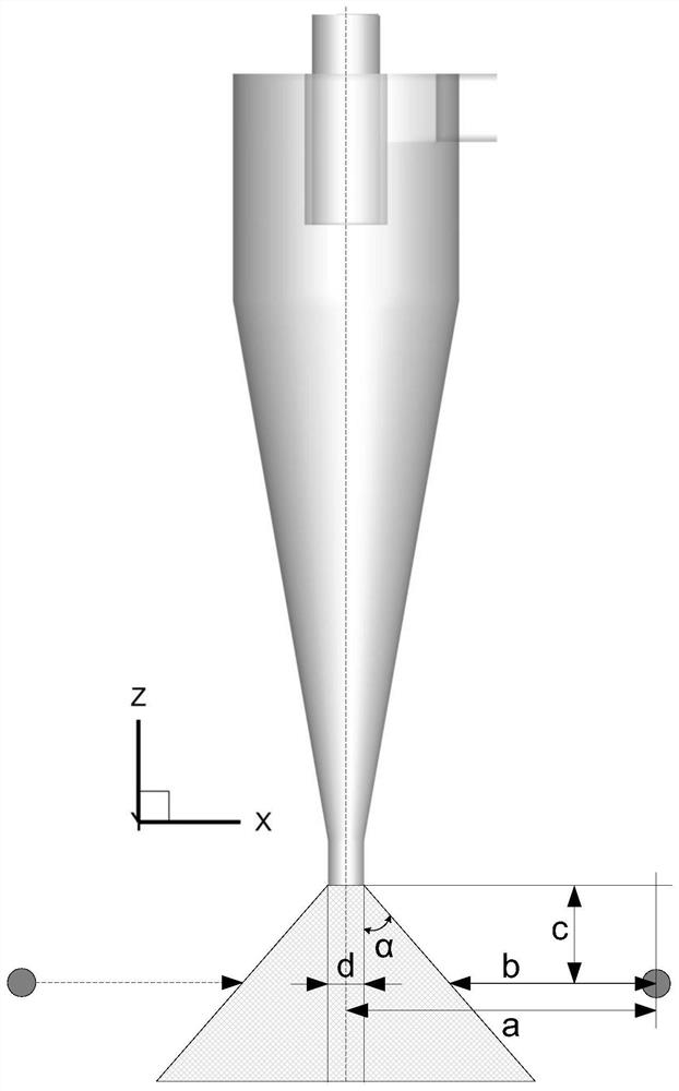 An Automatic Monitoring and Control System of Hydrocyclone