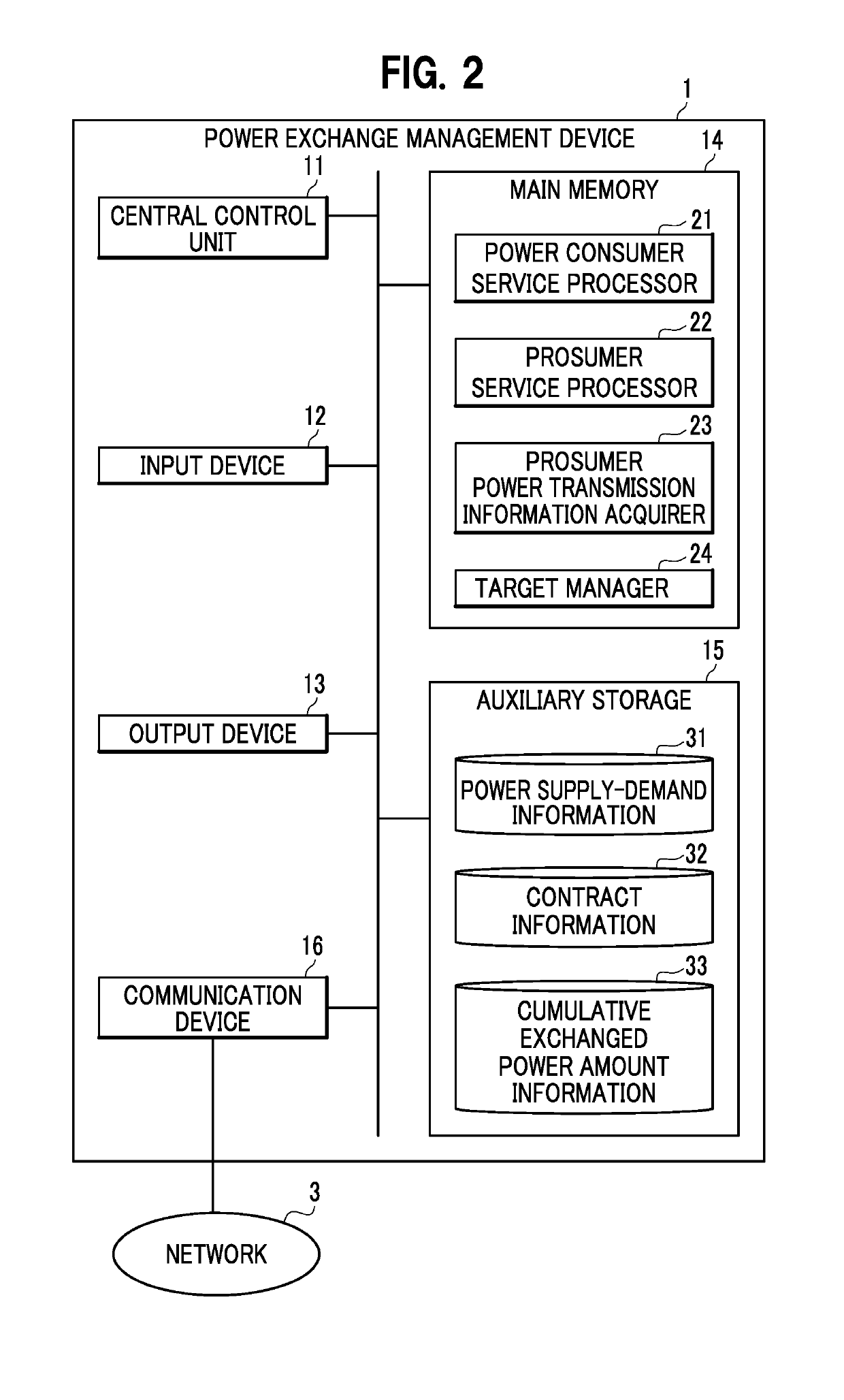 Power exchange management device, power exchange management method, and power exchange management program