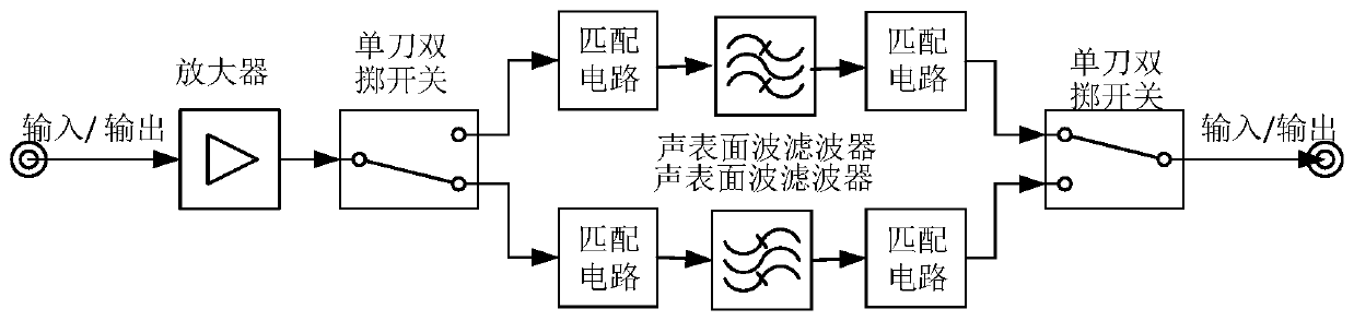 Surface acoustic wave switch filtering module based on RF-SiP technology and electronic device