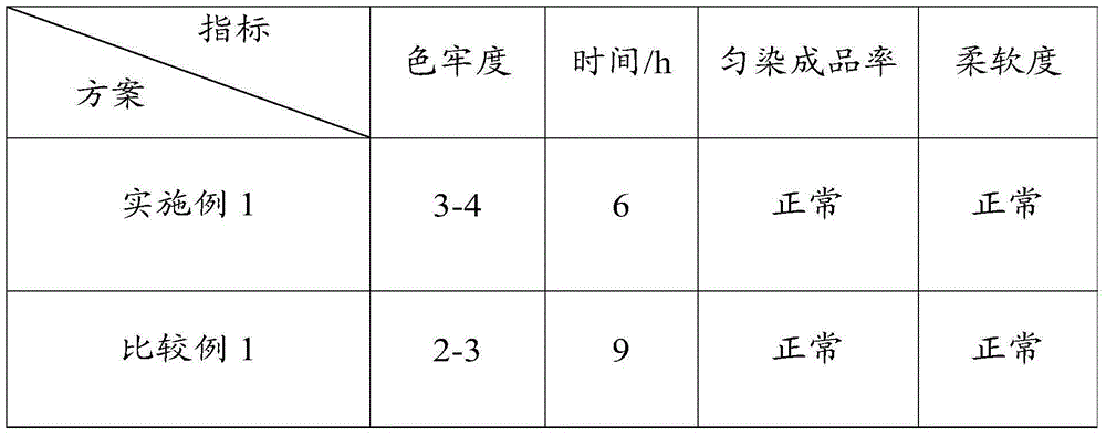 Method for dying wool by using natural raw materials, and applications of produced wool