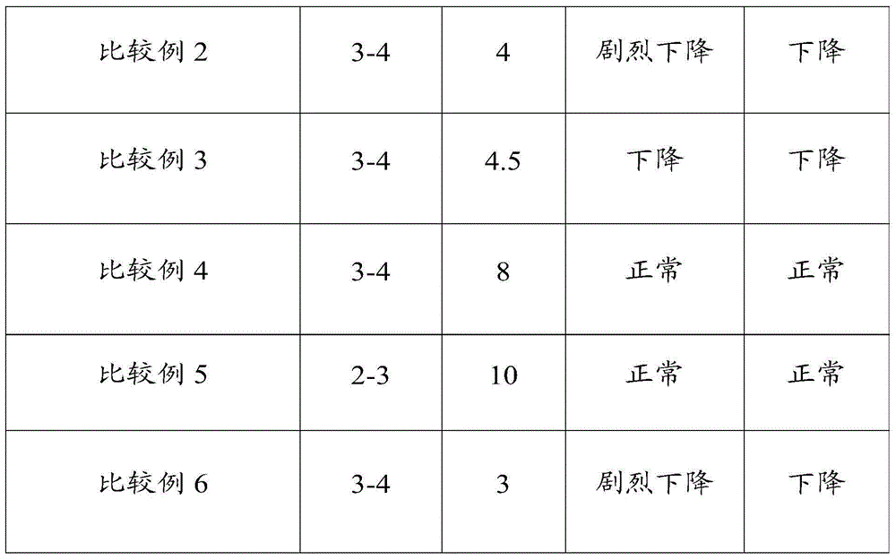 Method for dying wool by using natural raw materials, and applications of produced wool