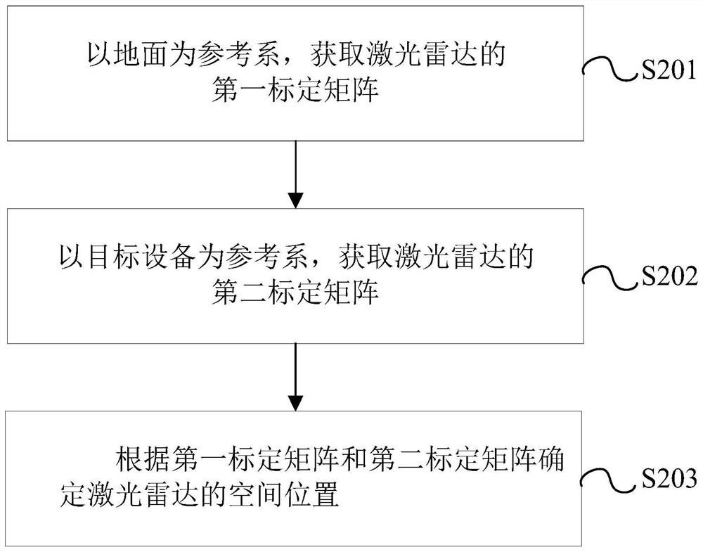 Point cloud data processing method and device, storage medium and processor