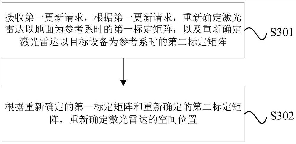 Point cloud data processing method and device, storage medium and processor