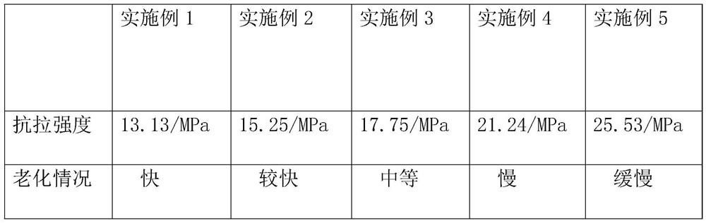 Wear-resistant tear-resistant ethylene propylene diene monomer material rubber