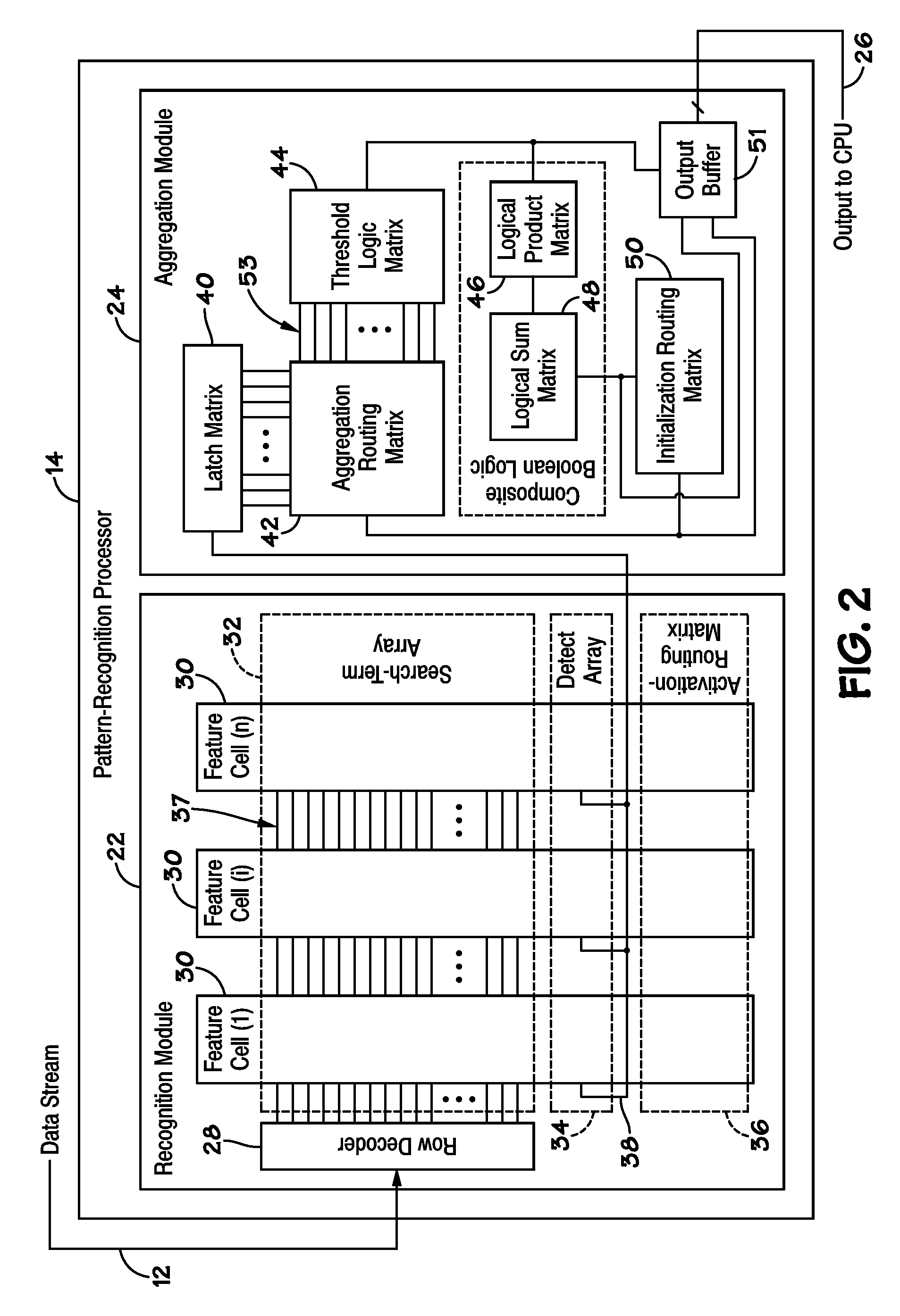 Buses for Pattern-Recognition Processors