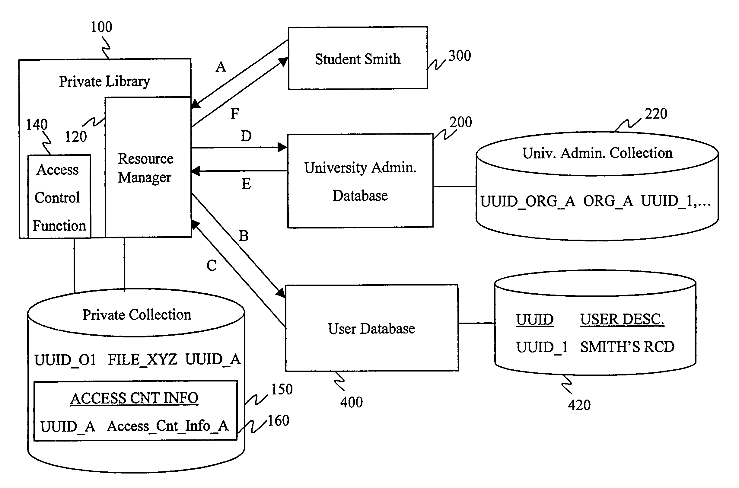 Distributed data structures for authorization and access control for computing resources