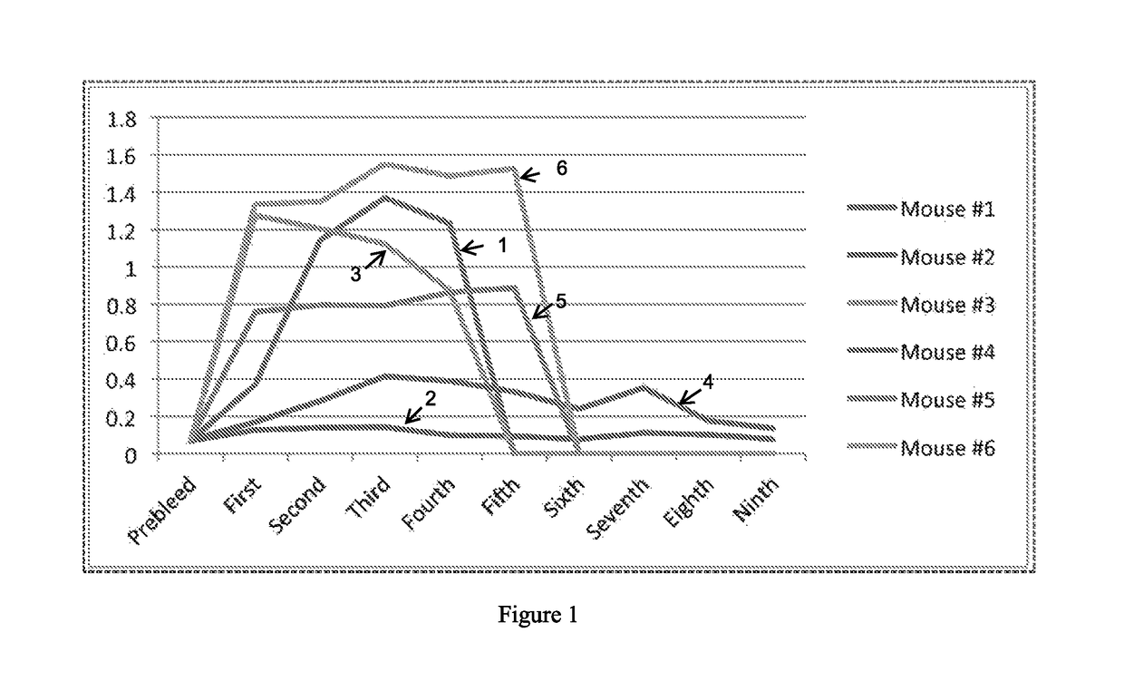 Anti-tau antibodies