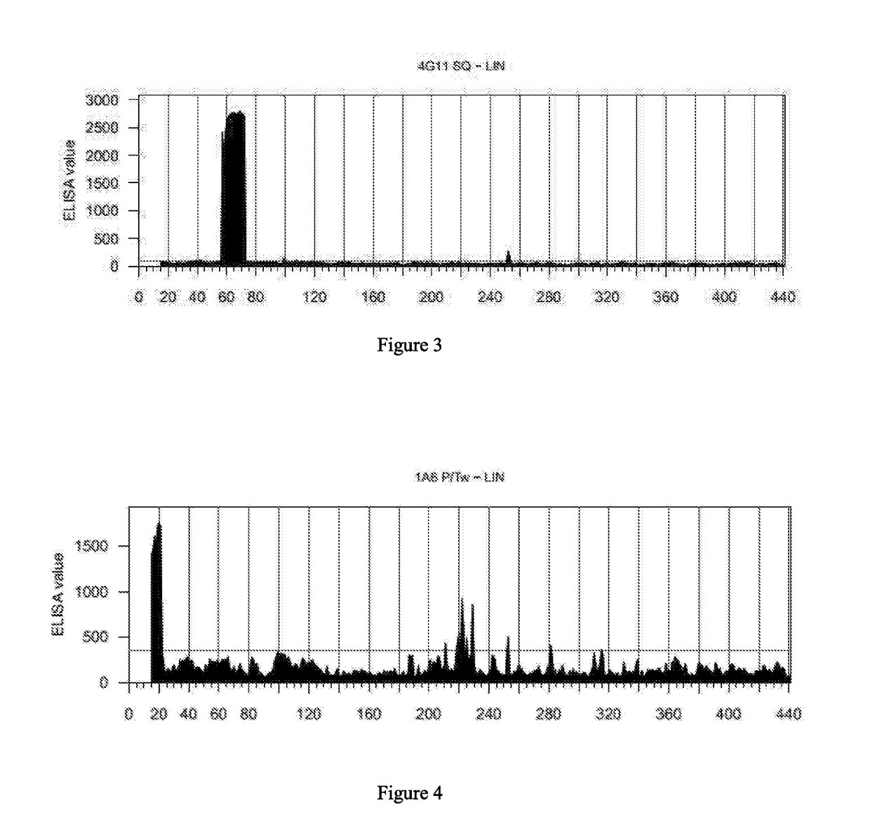 Anti-tau antibodies